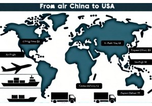 Shipping from China to USA: Fastest and Cheapest Methods Compared