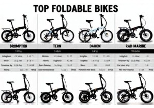 Foldable Bikes Compared Expert Analysis and Real World Use