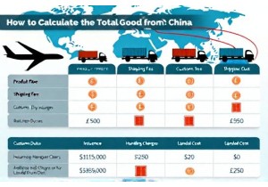How to Calculate Total Cost When Buying from China