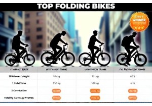 Folding Bikes Compared: Portability
