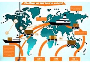 Why AliExpress Orders Take Time to Arrive