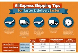 AliExpress Shipping Tips to Get Faster Delivery Times