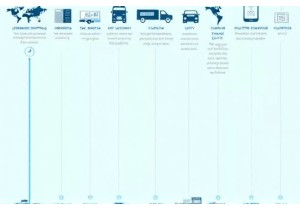 Understanding Customs Fees When Ordering from China