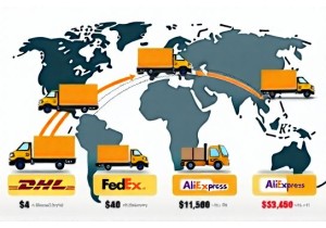 Fastest AliExpress Shipping Speed Options Compared