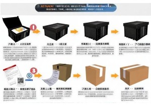 Chinese Product Review: Return Policy and Refund Process for Defective OrientDeck Units