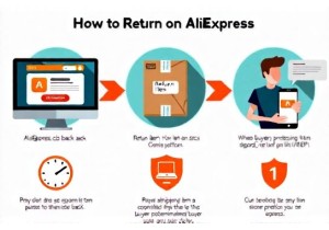 How to Return Items Purchased from AliExpress Successfully