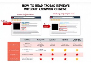 How to Read Reviews on Taobao as a Foreign Buyer