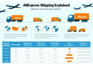 AliExpress Shipping Explained: What You Need to Know