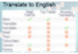 Top Tools for Translating Taobao Guide Accurately