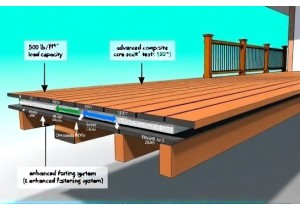 OrientDeck Review: Expert Opinion on Structural Integrity and Load Capacity