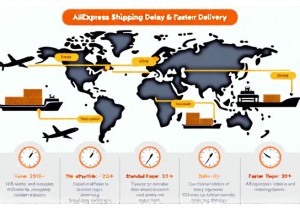 Why AliExpress Shipping Takes Long and How to Speed It Up