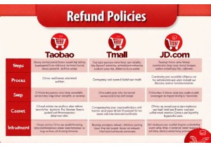 Quick Guide to Refund Policies on Chinese Ecommerce Sites