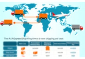 Understanding AliExpress Shipping Times and Costs