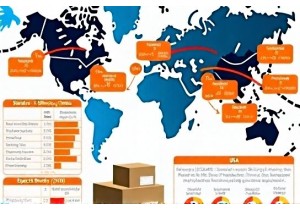 AliExpress Shipping to USA How Long Does It Take