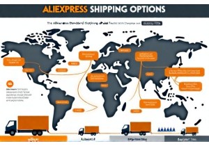 AliExpress Shipping Explained Fast Delivery Options Revealed