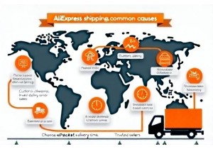 AliExpress Shipping Delays: Causes and How to Prevent Them
