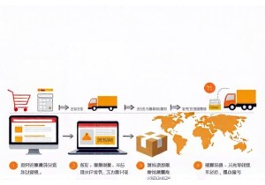 Step by Step Guide to Ordering from Taobao Store