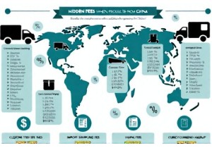 Hidden Fees When Buying from China: What Most Shoppers Miss