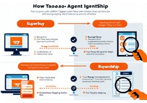 How to Use Taobao Agent Services Without Mistakes