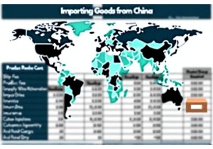 How to Calculate Real Costs When You Buy from China