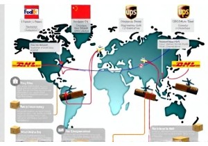 Shipping Insurance Guide for Packages from China