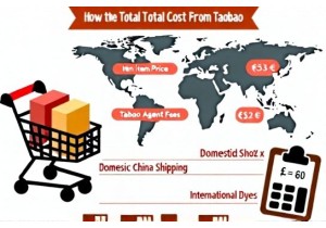 How to Calculate Total Cost of Buying from Taobao