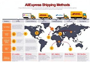 AliExpress Shipping Explained Fast Delivery Options Tips