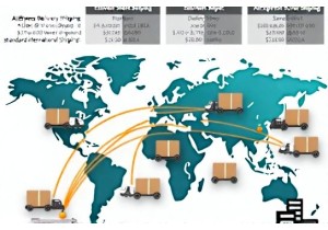 Understanding AliExpress Delivery Times and Options