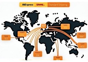 AliExpress Shipping Methods Compared for Faster Delivery