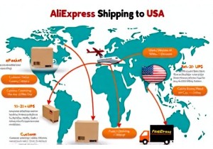 AliExpress Shipping to USA Explained Step by Step