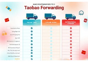 How to Choose the Right Taobao Forwarding Service