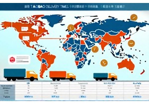 Compare Taobao Delivery Times to Global Destinations