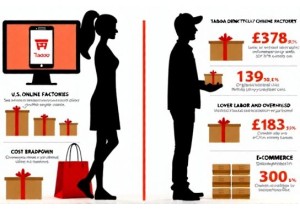 Why Taobao Is Cheaper Than Any US Store