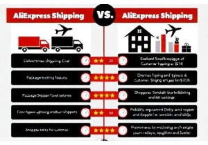 Compare AliExpress Standard and Premium Shipping