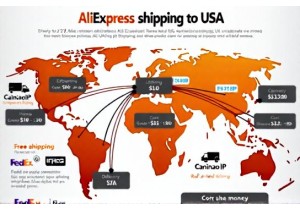 Understanding AliExpress Shipping to the USA Costs
