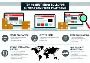 Top 10 Must Know Rules for Buying from China Platforms