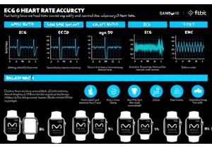Smartwatch ECG and Heart Rate Accuracy Test Results