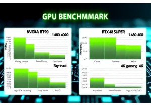 GPU Benchmark Results Top Graphics Cards in Real Use