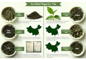 Evaluating Organic Certification in Chinese Teas