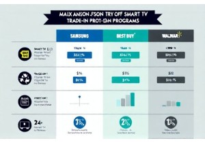 Trade In Programs That Encourage Upgrading to Smart TVs