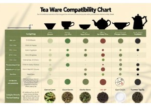 Tea Ware Compatibility Chart Matching Teas with Ideal Brewing Vessels