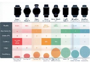 Smart Watch Blood Oxygen Monitoring Accuracy Across Chinese Wearables