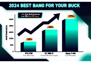 Price to Performance Ratio 2024 Best Bang for Your Buck Now