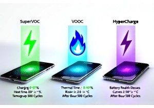 Fast Charging Protocols Explained SuperVOOC VOOC and HyperCharge