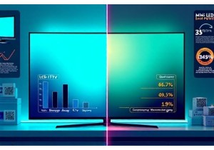 How to Position LCD TVs Against OLED Using Data Driven Promotion Strategies