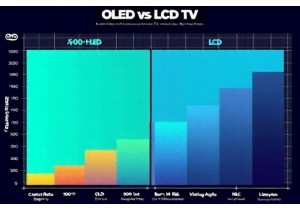 OLED vs LCD Technical Comparison Charts Every LCD TV Seller Should Share With Buyers