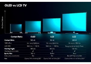 OLED vs LCD Technical Comparison Charts Every LCD TV Seller Should Share With Buyers
