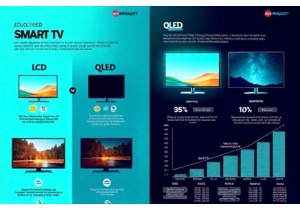 Essential Smart TV Seller Guide for LCD Display Technology Adoption