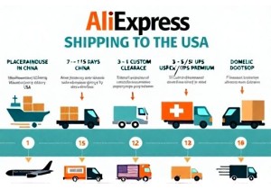 AliExpress Shipping Explained Step by Step to USA Delivery