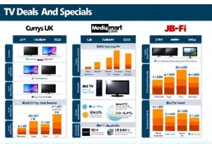 TV Deals and Specials Seasonal Calendar